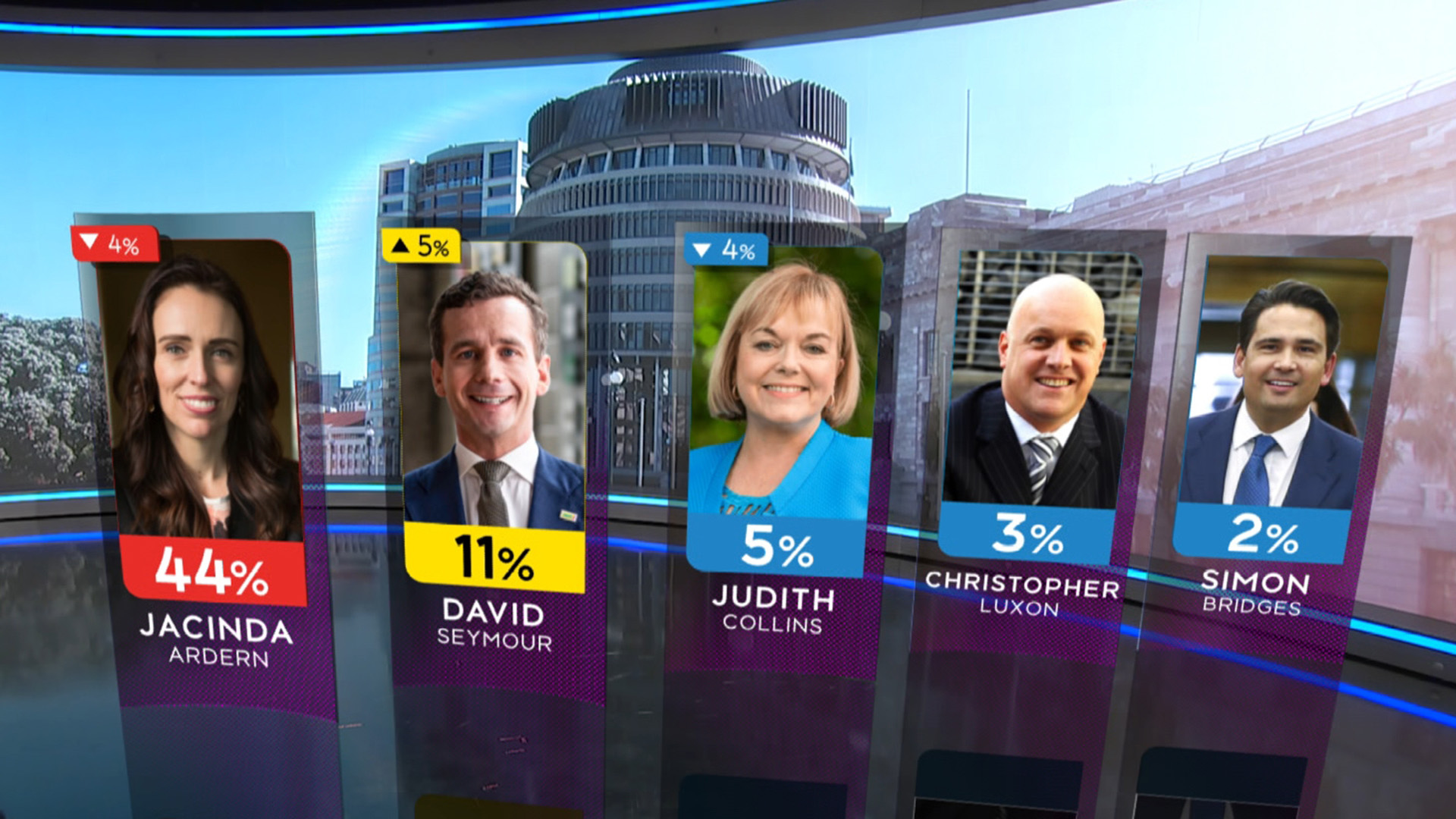 The September 2021 1News Colmar Brunton Poll results.