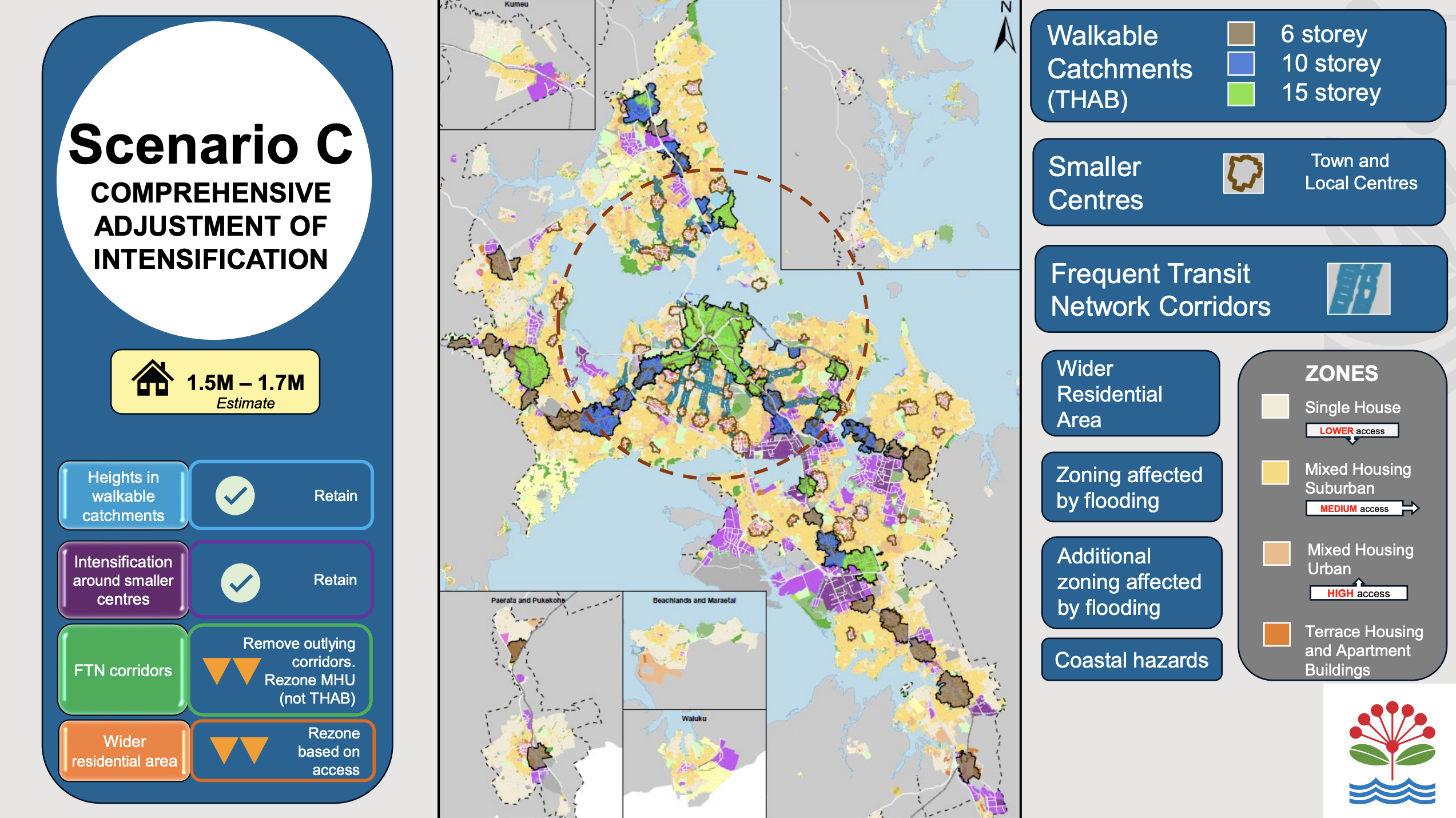 Scenario C was described as a comprehensive adjustment of intensification.